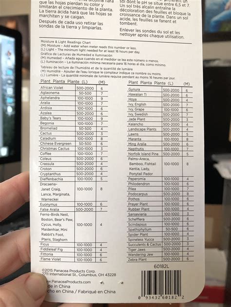 custom hold all moisture meter chart|soil moisture meter.